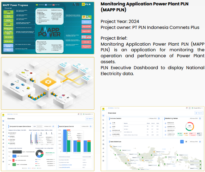 Intelligent Dashboard Monitoring System