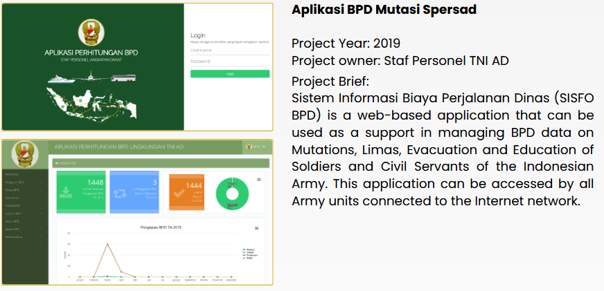 Management Information System